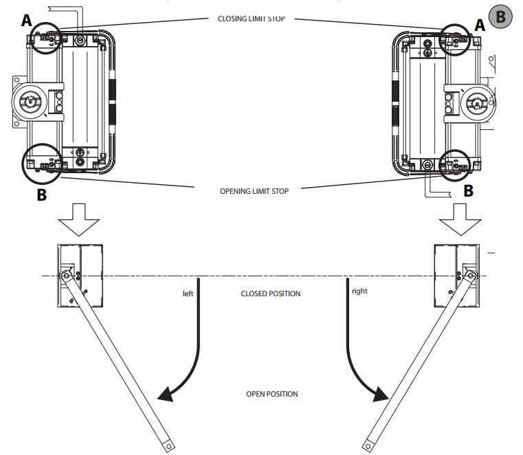 Mô hình vị trí lắp đặt motor cổng âm sàn SUB G DX