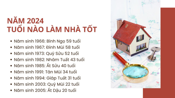 nam-2024-tuoi-nao-lam-nha-dep-nhat-1-1