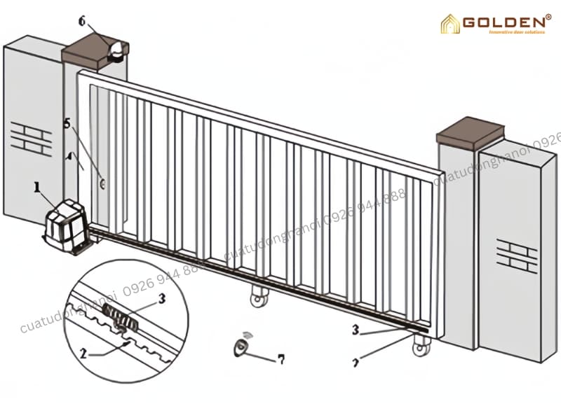 Motor cổng lùa Foresee 