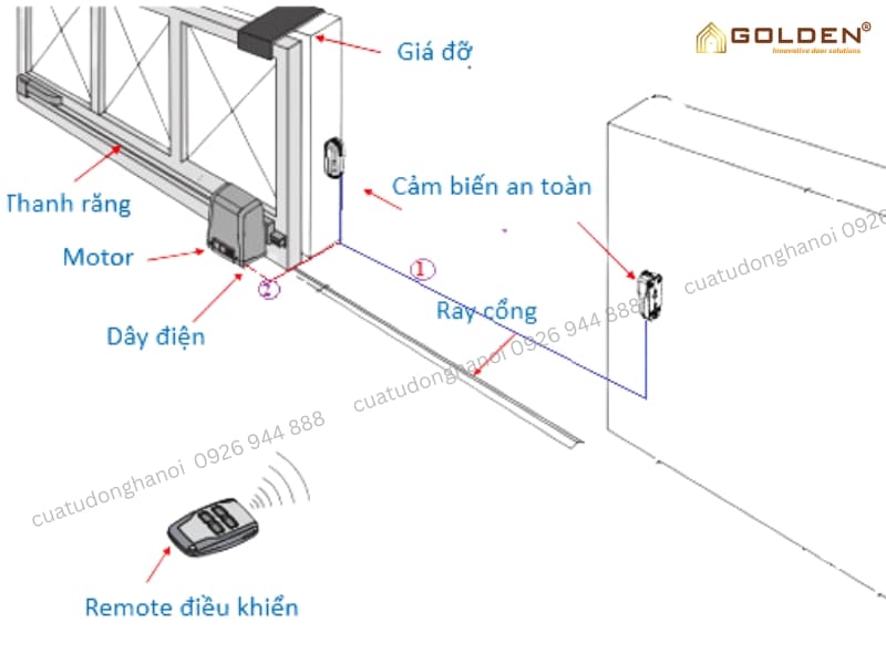 động cơ cổng lùa tự động YH