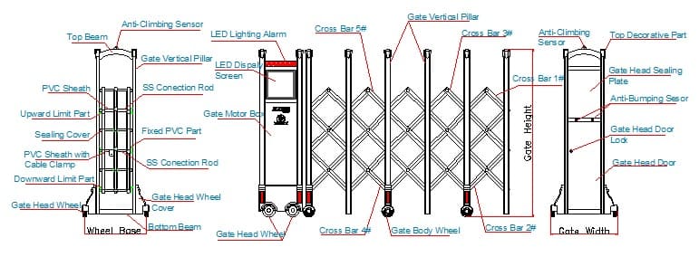 cấu tạo cổng xếp nhôm