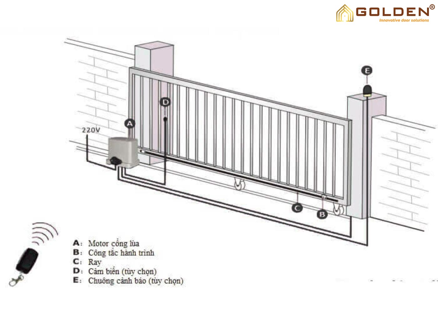 Cổng trượt tự động Bisen BS-SZB-3000