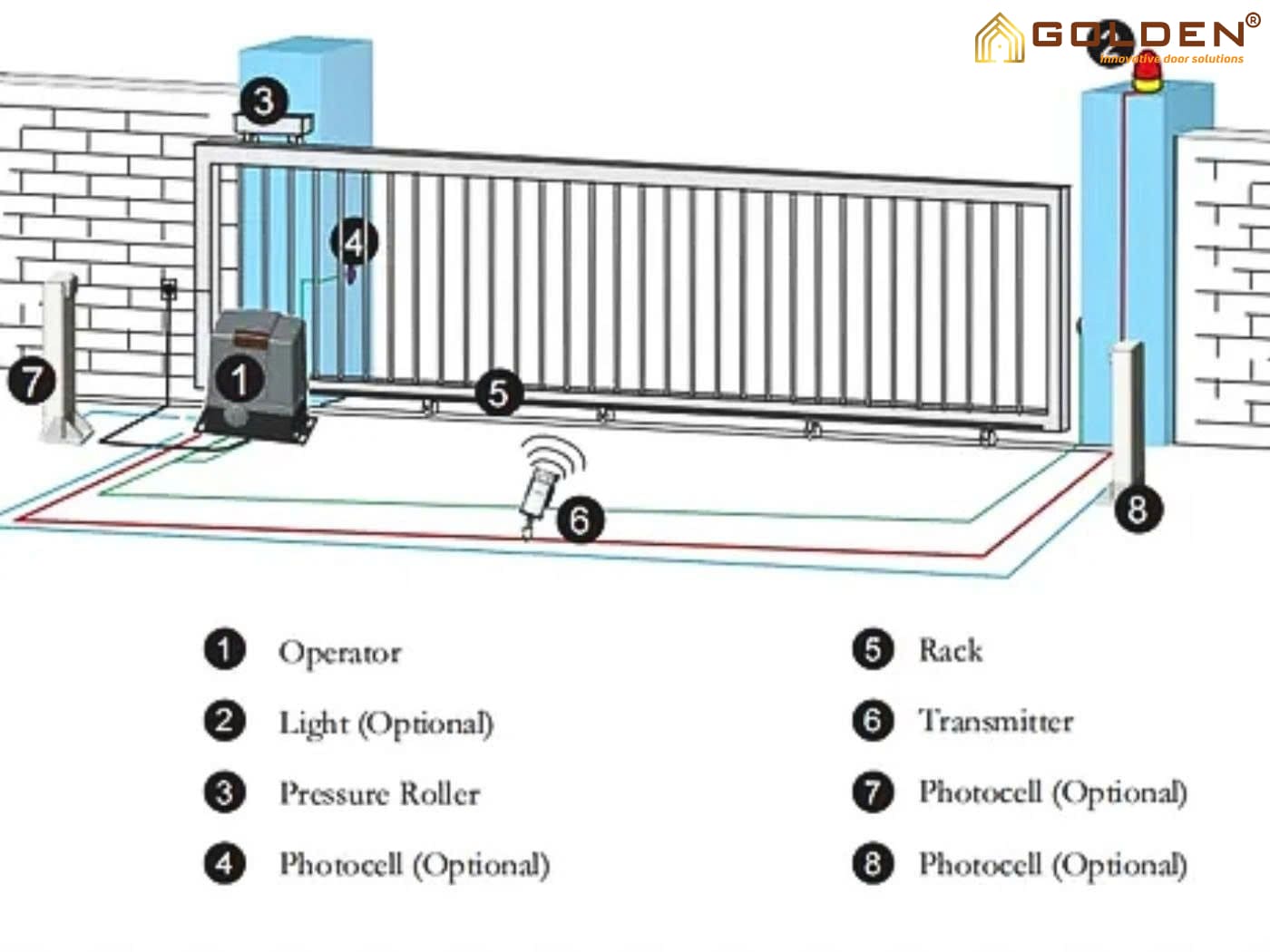 Sơ đồ lắp đặt cổng trượt tự động Bisen 600kg