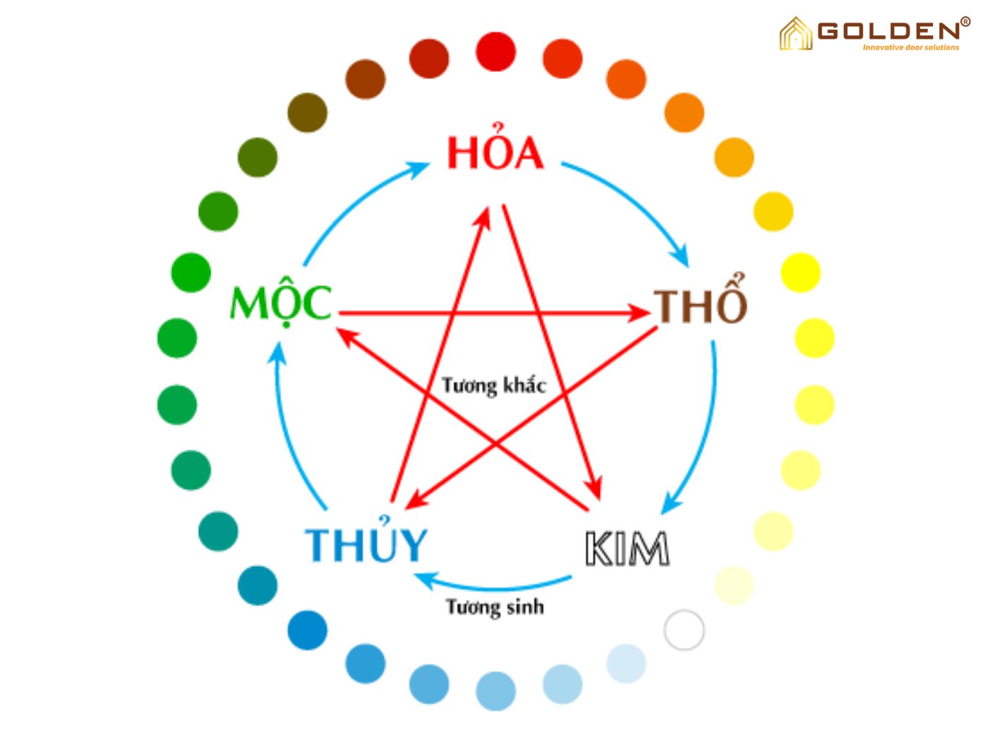 Cách làm cổng nhà hợp phong thủy: Những điều cần lưu ý 8 Làm cổng nhà hợp phong thủy