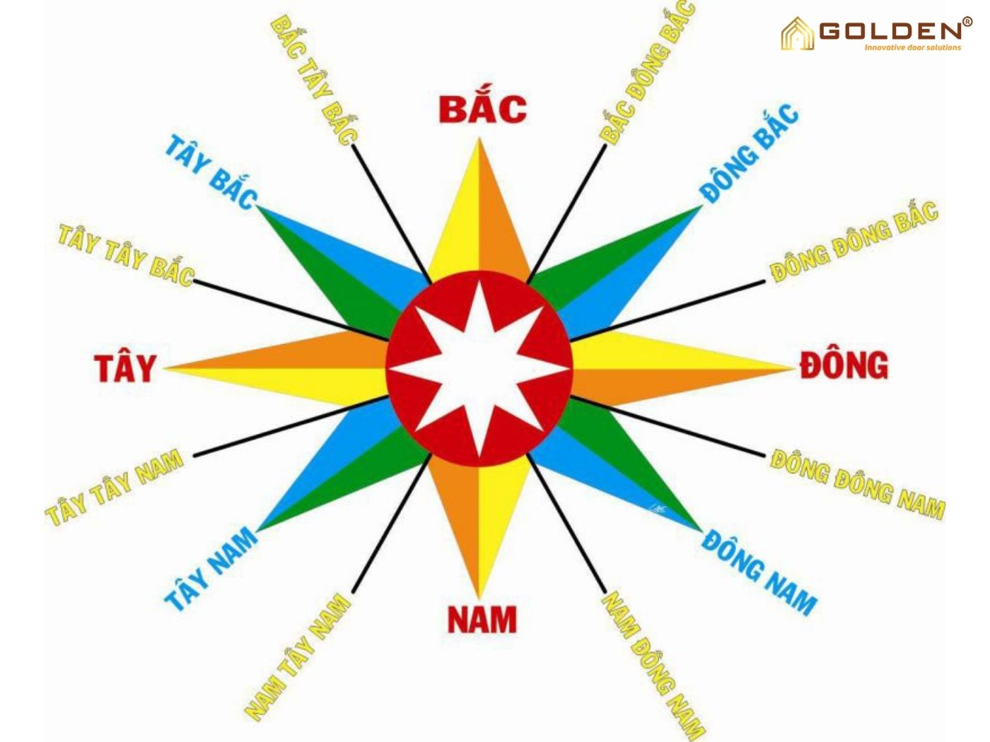 Cách làm cổng nhà hợp phong thủy: Những điều cần lưu ý 1 Làm cổng nhà hợp phong thủy