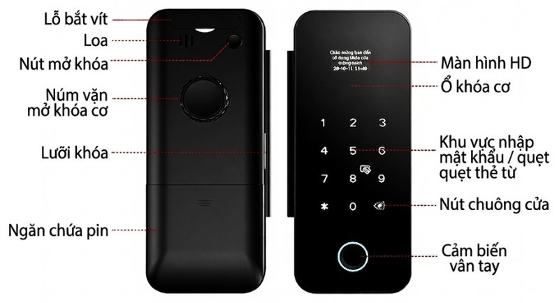 Cấu tạo của khóa cửa thông minh G 12
