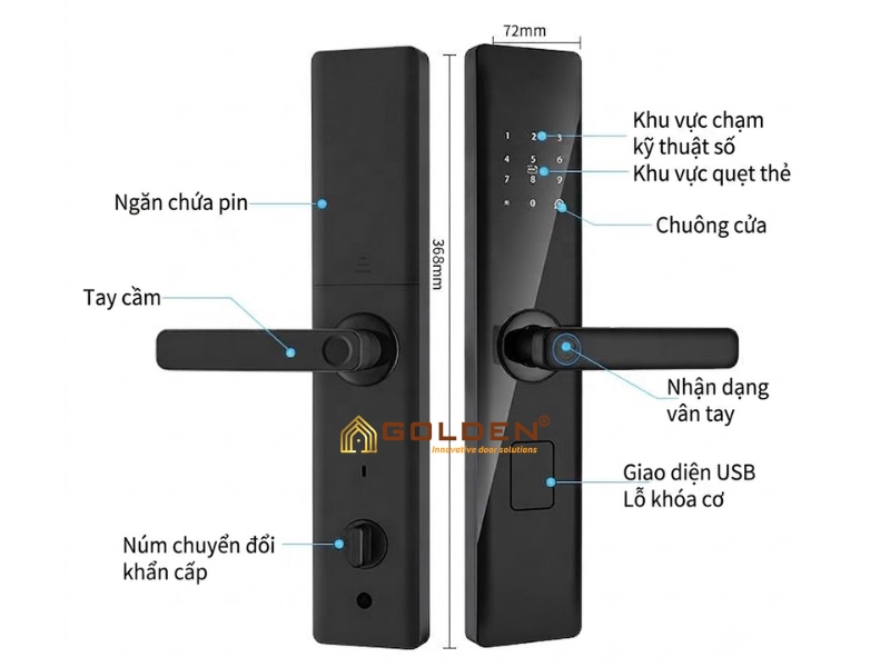 Cấu tạo của khóa cửa tay gạt Z 13